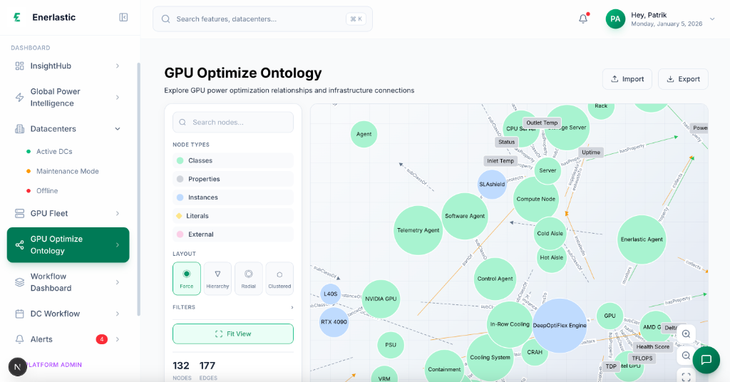 Connected Datacenter Ontology